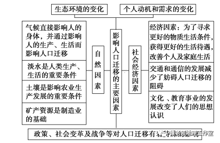 地理人口答题_高中地理答题模板