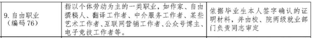 公号|写公号也算就业，只要有能力没“单位”也不怕