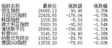 券商|收评：沪指突破3400点创指大涨2.34% 军工券商领涨