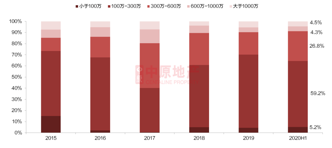 宝安区2020年上半年G_宝安区2020年控规