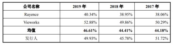 造血|奕瑞科技关联交易旧伤未愈 赊销猛负债增造血能力弱