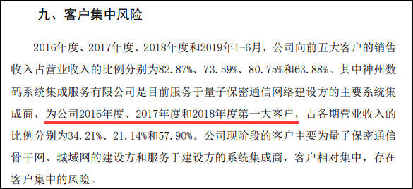 通信|客户集中、营收下滑，量子第一股上市首日涨近1000%