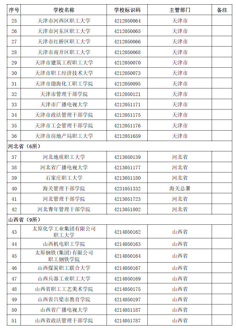 高等学校|转存！2020全国高校名单