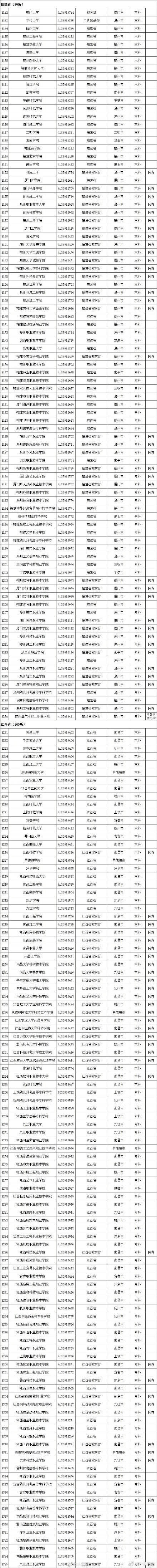高等学校|教育部公布2020全国高校名单 全国高等学校共3005所