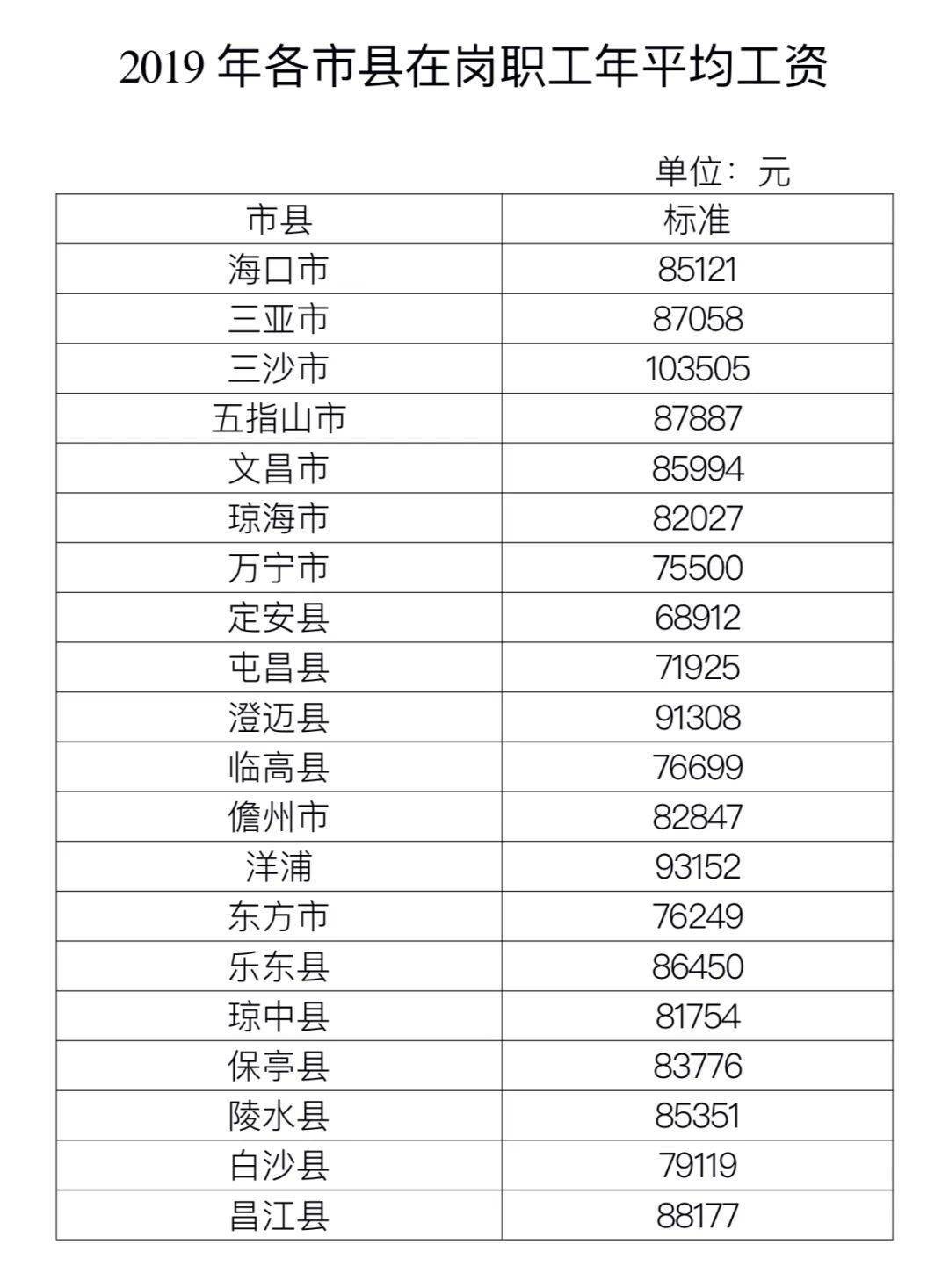 三亚人均工资_三亚风景图片(2)