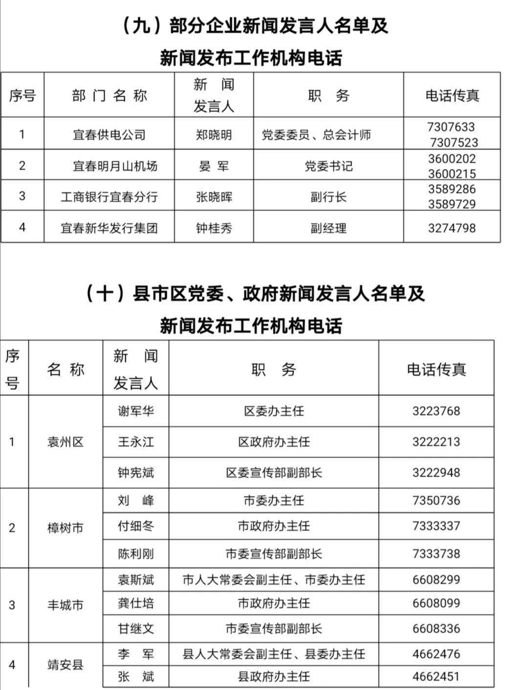 宜春市人口有多少_宜春各地人口普查数据出炉,看看你的家乡有多少人