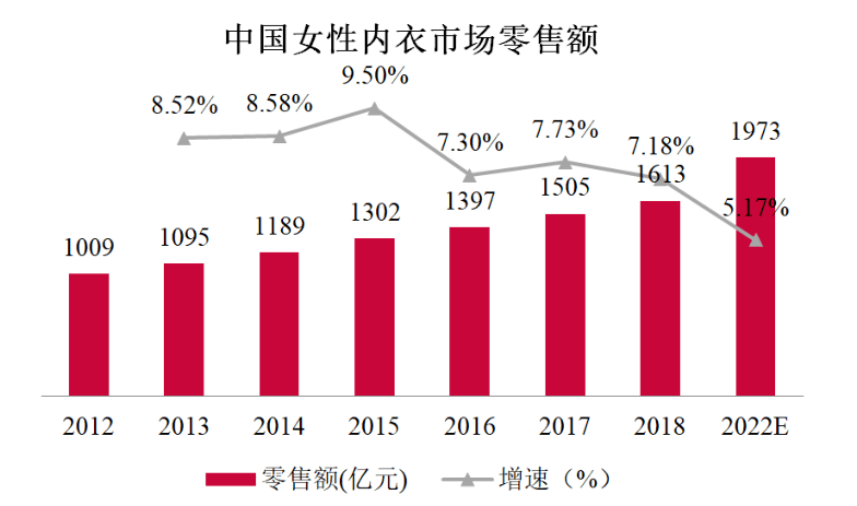 中国内衣行业的四大OG真人重要看点(图2)