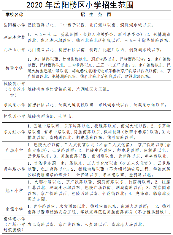 2020年岳阳楼区gdp_2020年中国gdp变化图