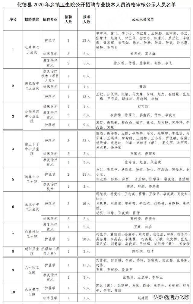 化德县人口_最牛搬迁 乡亲们搬到了这个地方,生活就换了个新面貌