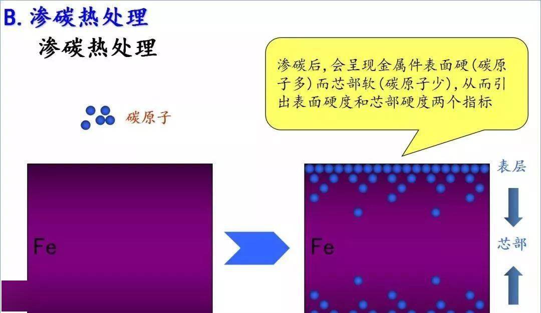 干货收藏！超详细的螺丝知识图谱！(图8)