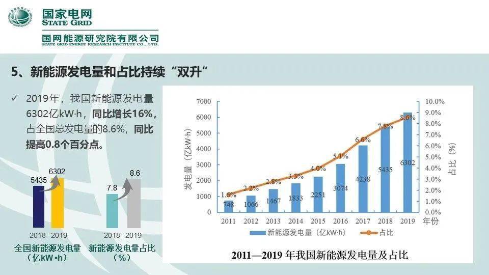 2020年中国新能源发电分析报告