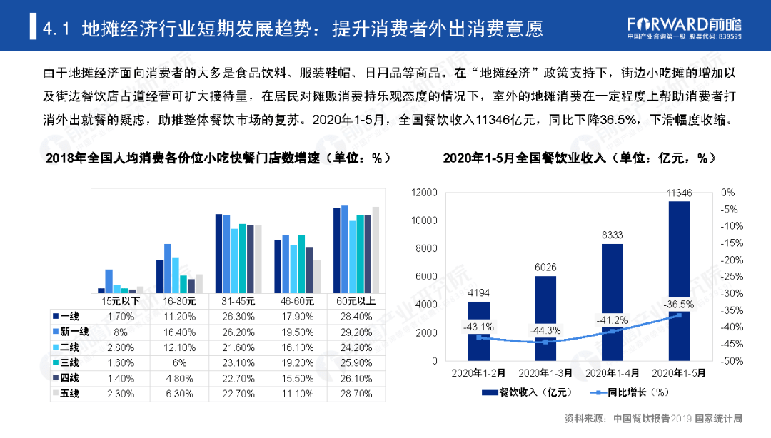 我国的地摊经济总量_地摊经济(2)