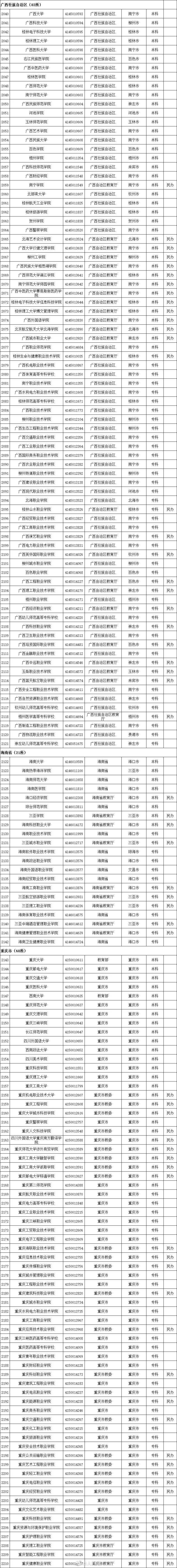 周雪莉|最新全国高等学校名单公布