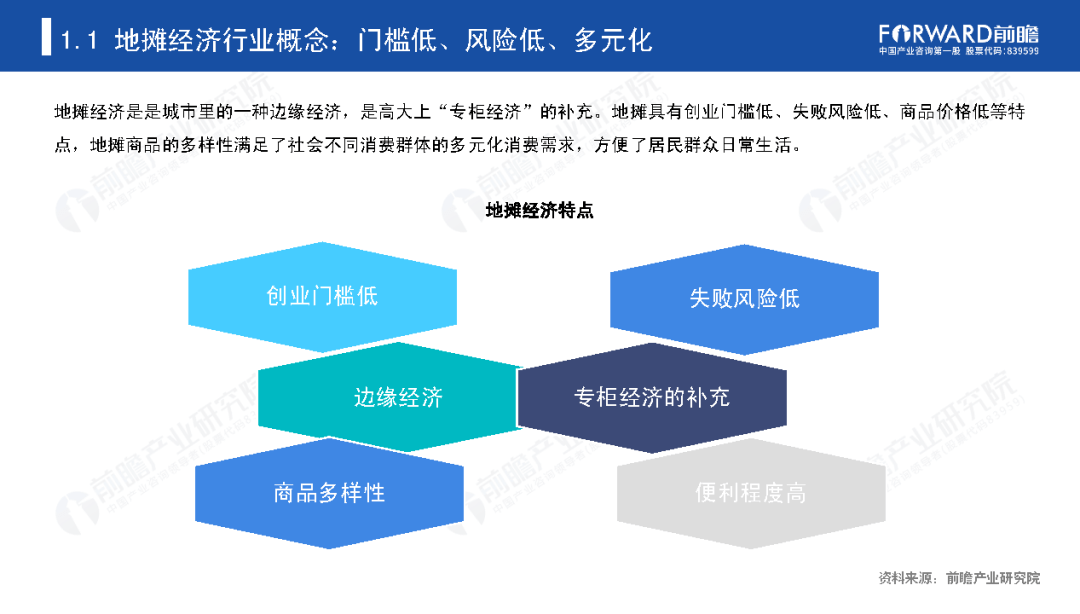 我国的地摊经济总量_地摊经济(2)