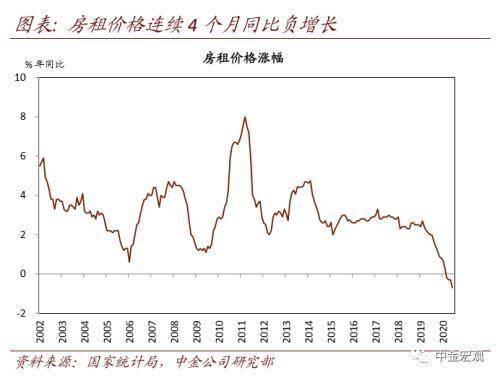 通货膨胀率等宏观经济总量指标_宏观经济图片(3)