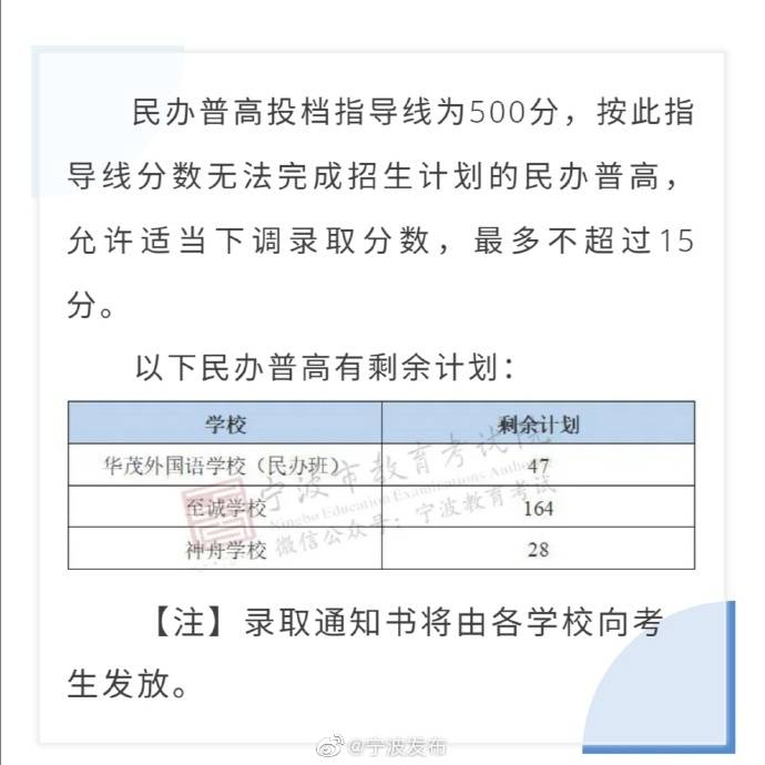 宁波市|重磅！2020年宁波市直属普通高中学校投档分数线揭晓