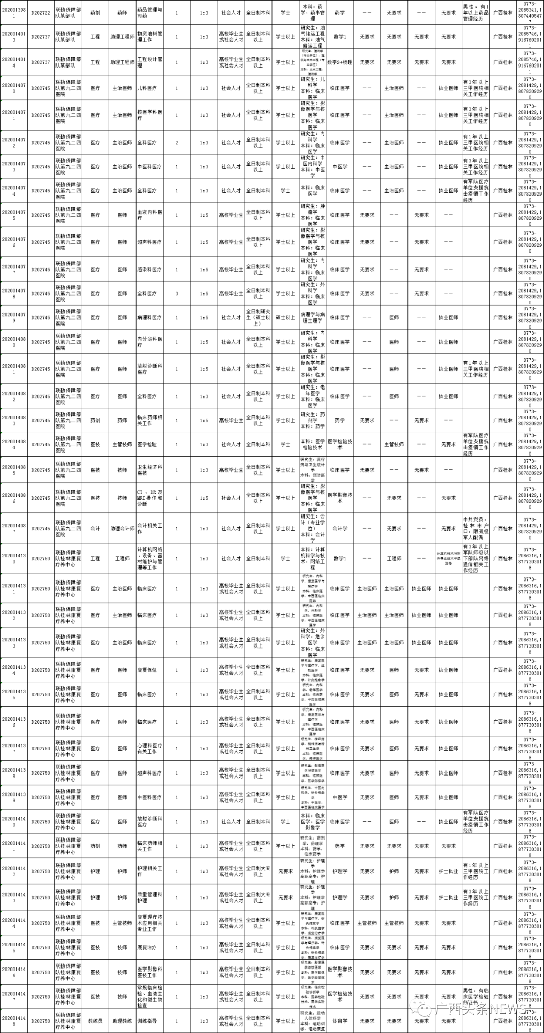 玉林人口普查2020_玉林人口地图(3)