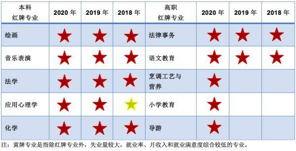 工资|最新！这些大学专业工资高！