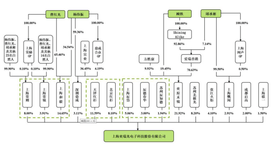 造血|奕瑞科技关联交易旧伤未愈 赊销猛负债增造血能力弱