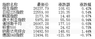 市场|午评：创指站上2700点沪指涨1.03% 半日成交再破万亿