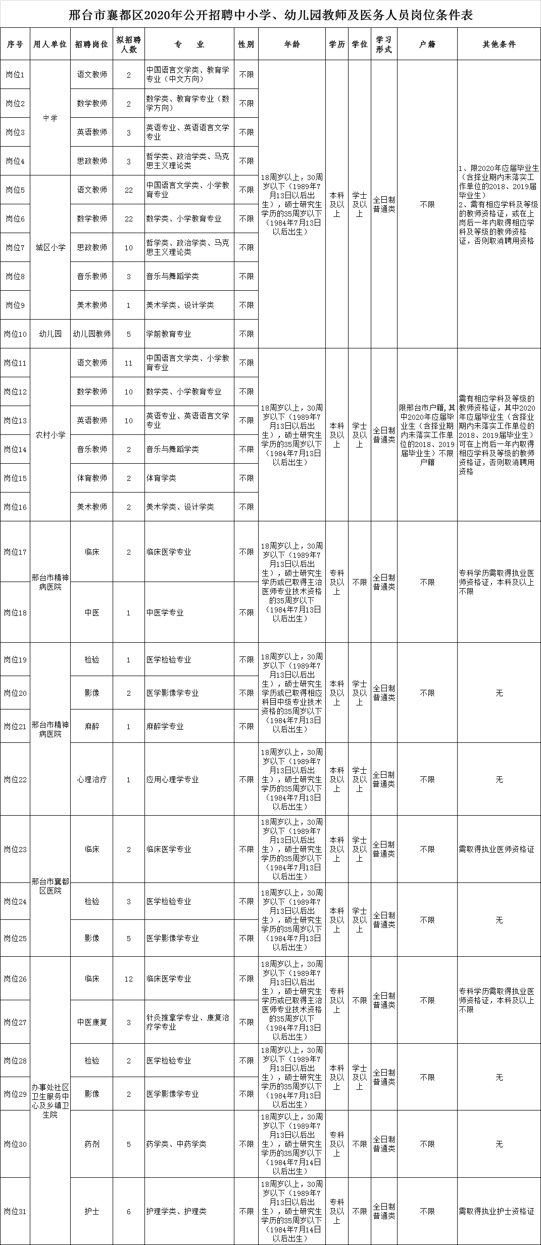 邢台县户籍人口_邢台县会宁中学照片(2)