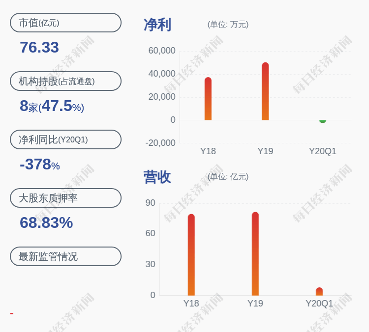 股东|金圆股份：持股5%以上股东减持约250万股