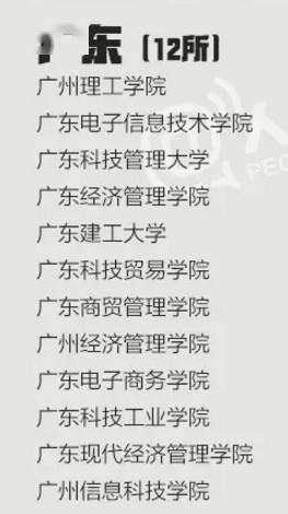 名单|@高考生：2020全国高校名单出炉！名单外的都是“野鸡大学”