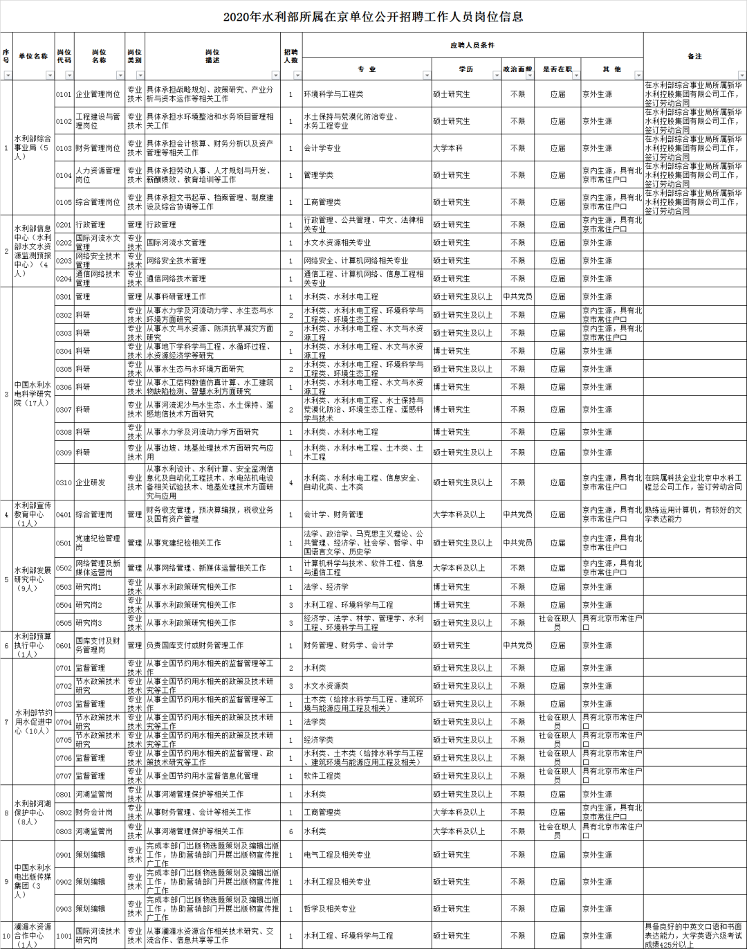 水利部招聘_2021年水利部黄委会招聘231人,黄河知识题库赠送(4)