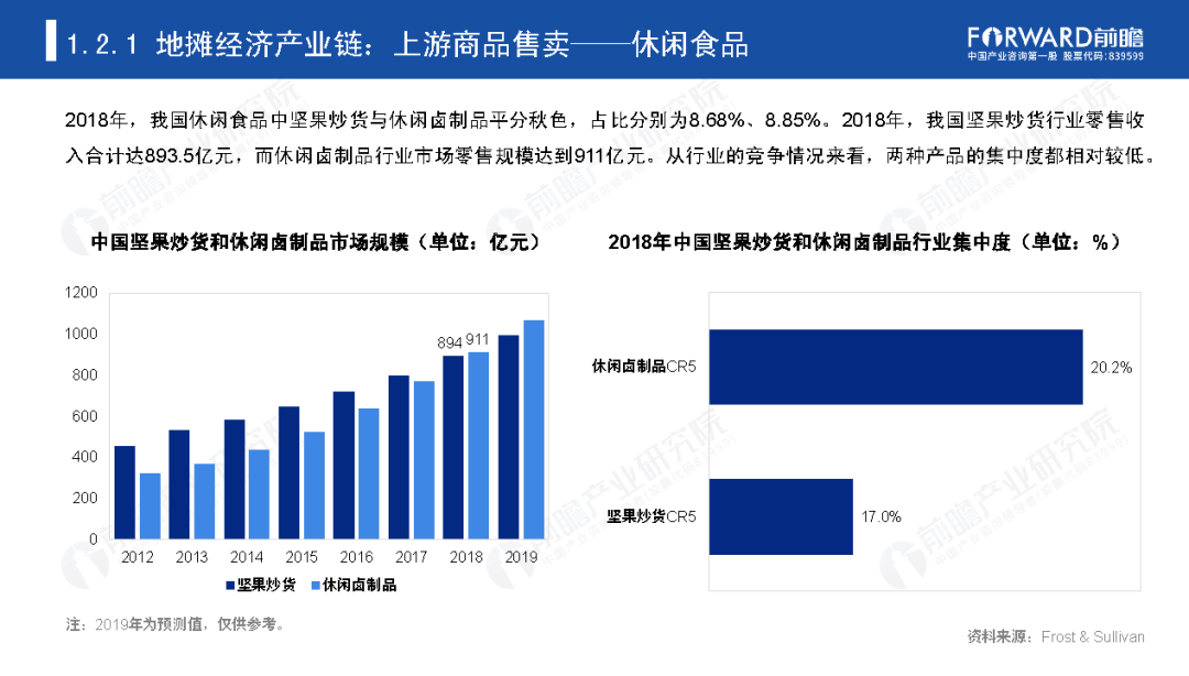 我国的地摊经济总量_地摊经济(2)