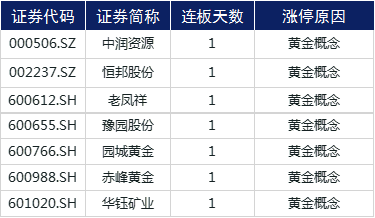 市场|涨停复盘 | 市场风格轮动加快，科技股再度崛起