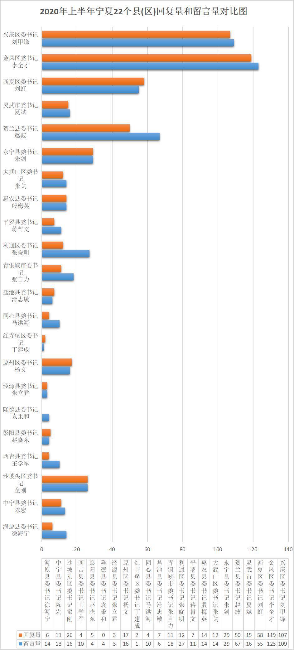 盐池gdp(3)