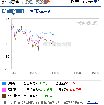 市场|疯牛刹车？社保减持突袭，热门牛股集体熄火！爆买600亿后，“聪明资金”突然掉头！成交再破万亿，专家又发声