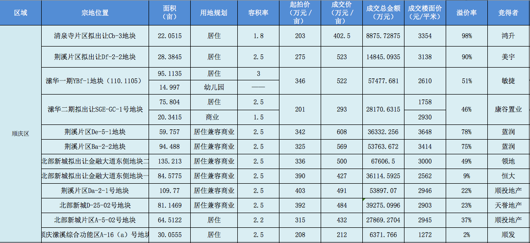 2020上半年南充各县g_南充技术学院图片