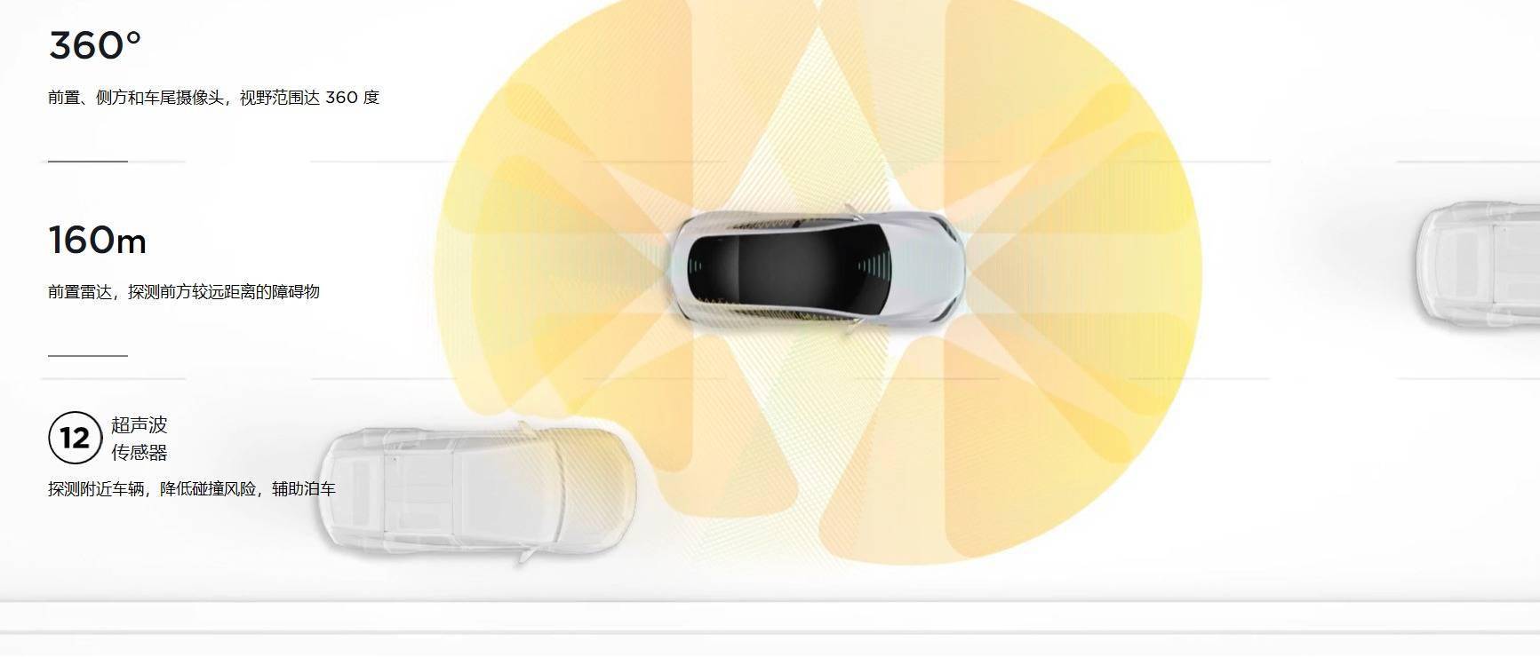 特斯拉|马斯克放言特斯拉年内实现L5，自动驾驶概念股应声上涨，但驾车完全解放双手很难