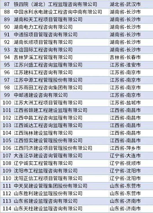 全国监理公司排名_监理公司公章图片