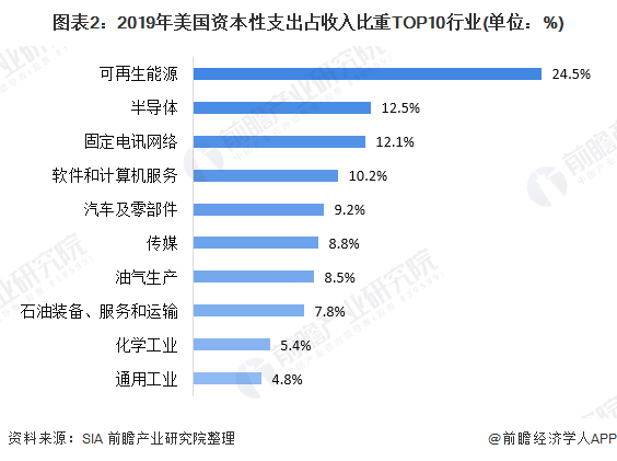 中美研发投入占gdp_中美gdp对比图