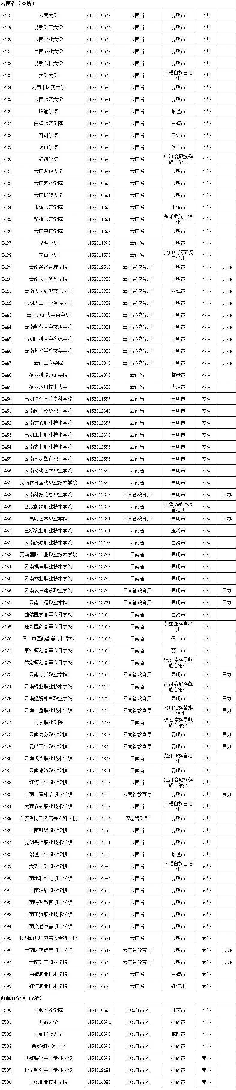 高等学校|认准了！全国高等学校名单公布，全国52所警校等你来！
