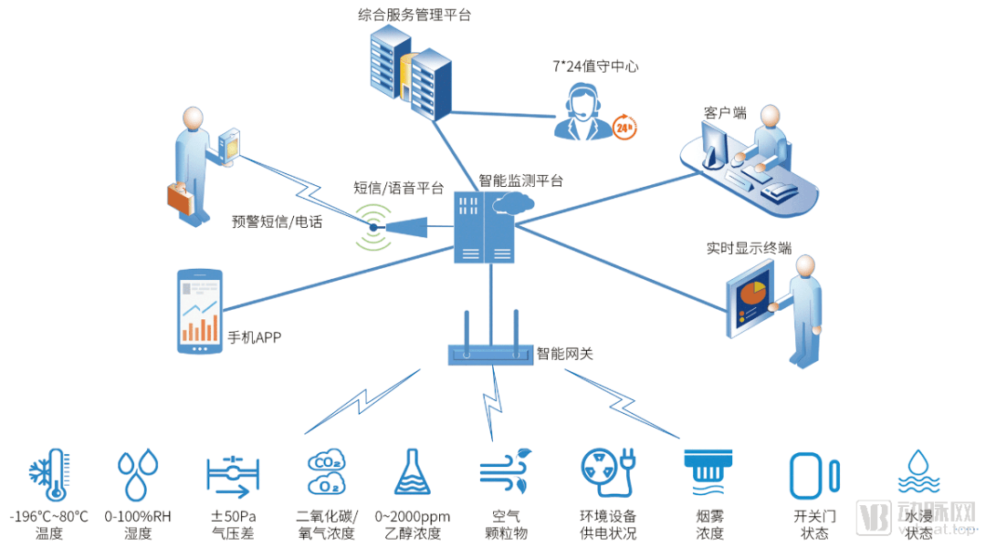 分析312家企业后,我们发现了这七个创新医疗物联网应用场景