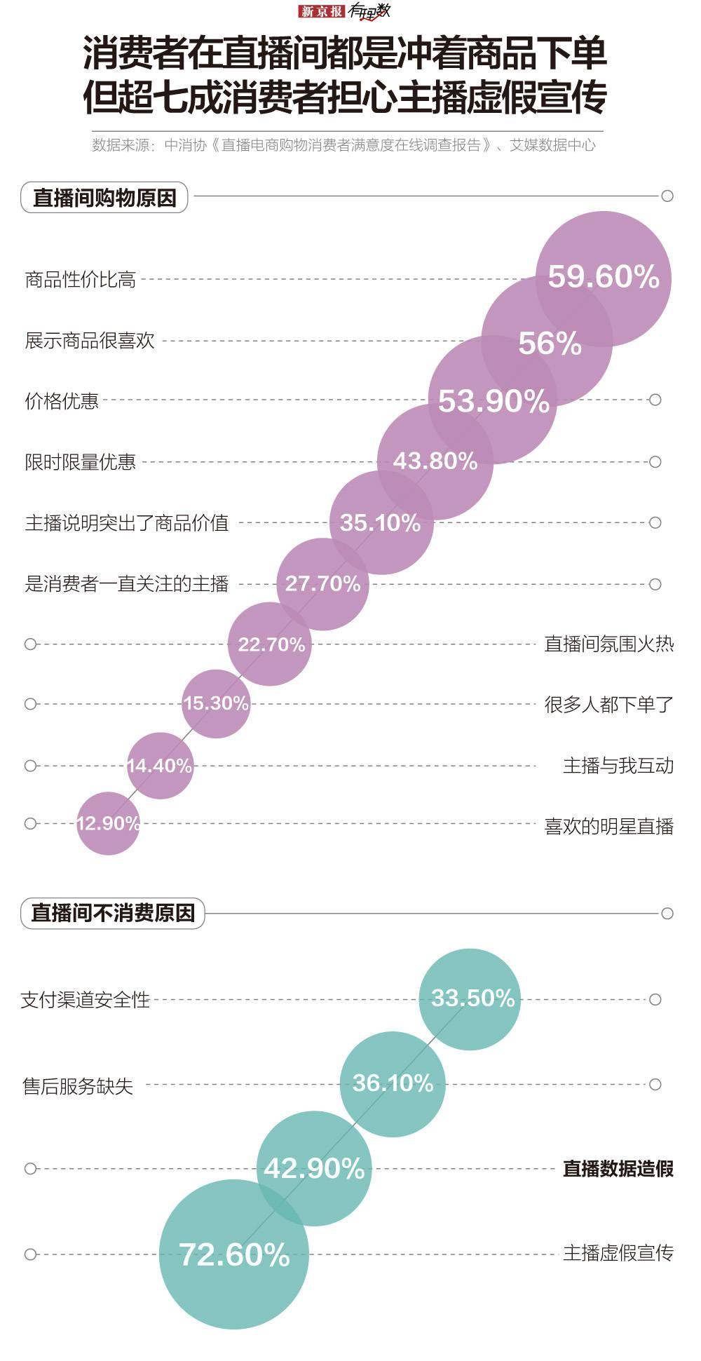 直播|野蛮生长的直播流量 也该挤挤水分了