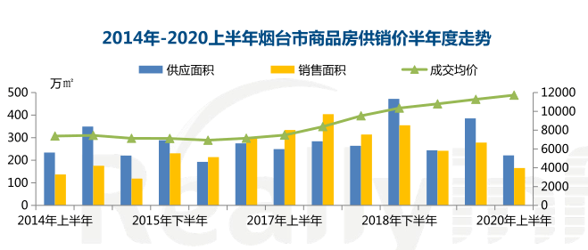 2020年烟台市GDP走势图_2000年烟台市地图(2)