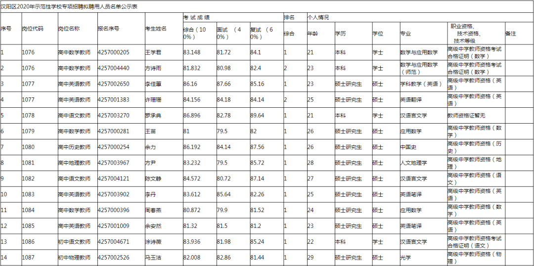 武汉人口表_武汉人口分布图(2)