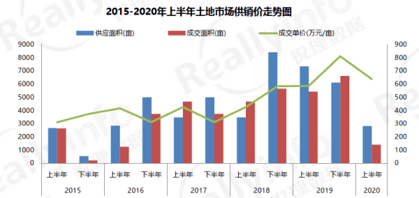 昆明盘龙2020年GDP_昆明市各县区市2020年GDP出炉 禄劝县名义增速最快(2)