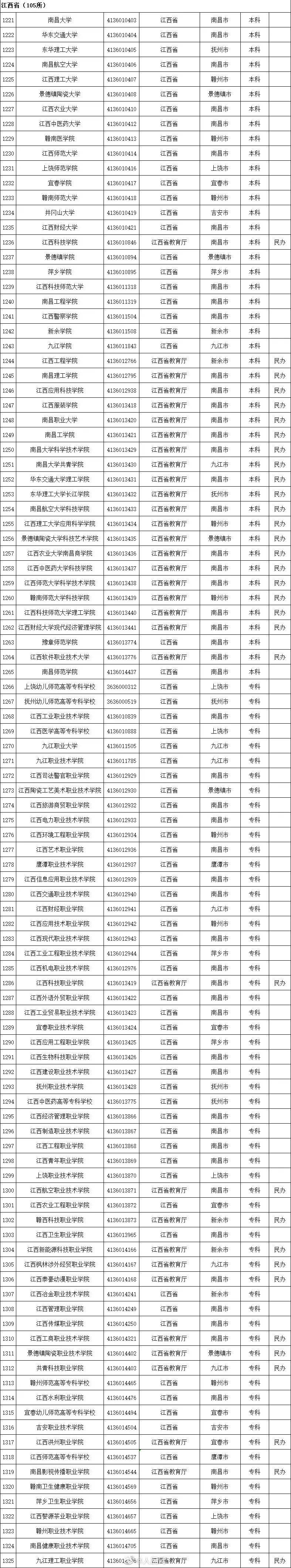 高等学校|认准了！全国高等学校名单公布，全国52所警校等你来！