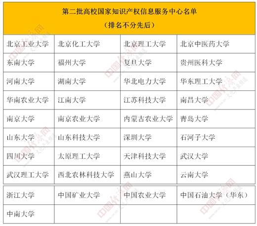 高校|高校国家知识产权信息服务中心增至60家