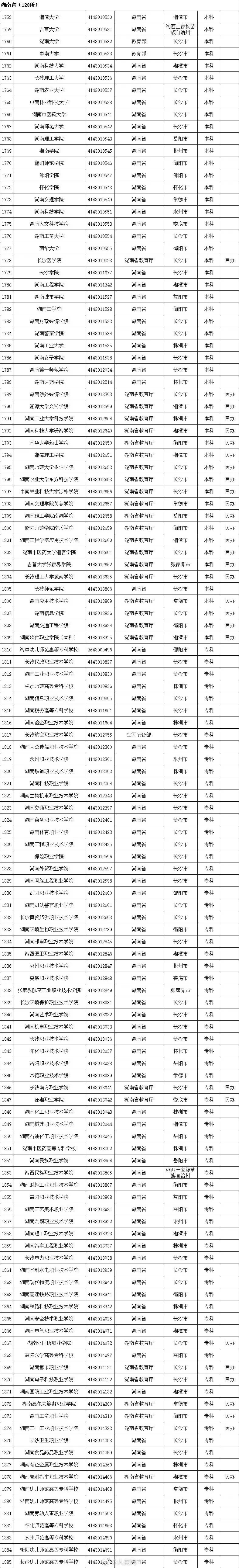 高等学校|认准了！全国高等学校名单公布，全国52所警校等你来！