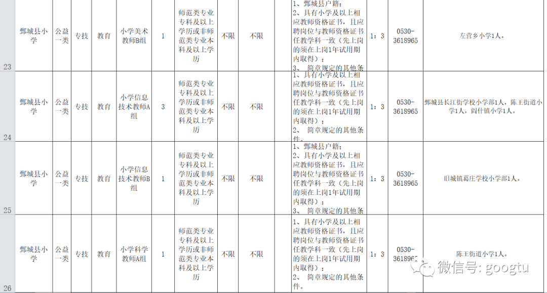 山东菏泽2020各县市g_山东菏泽图片