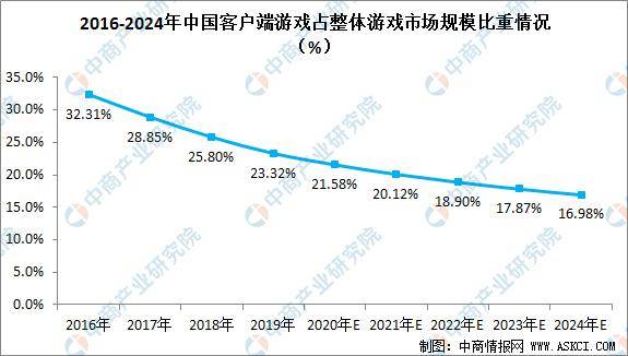 2020年中国游戏gdp_2020年中国gdp