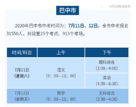 四川省|最早明日开考！四川省14市州中考具体时间汇总