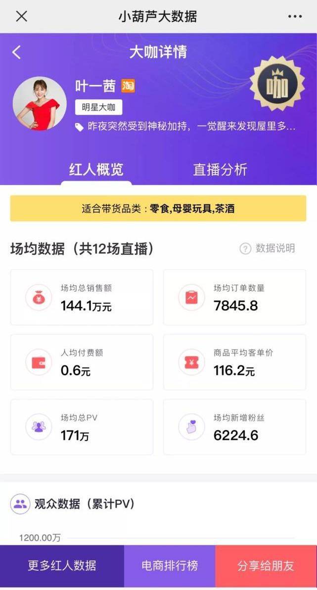 叶一茜|直播带货看人数90万成交不足2000元，叶一茜：全额退合作费