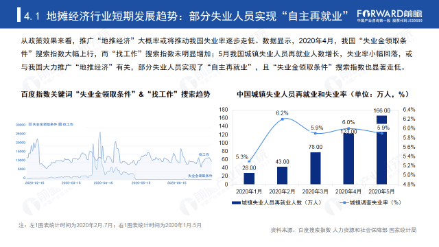 我国的地摊经济总量_地摊经济